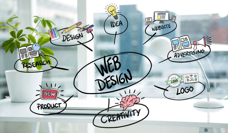 What Does a Web Agency Do?